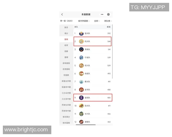 杭州乒乓球队在世锦赛积分榜上以75分稳居第一名引发关注