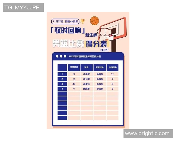 深圳篮球队在邀请赛中的状态分析与表现评估