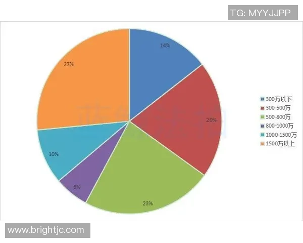独家分析：V5的意识对比