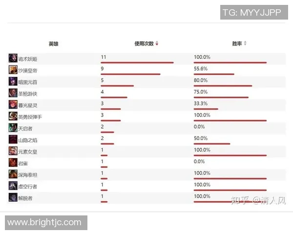 英雄联盟深度：解密JDG的转换